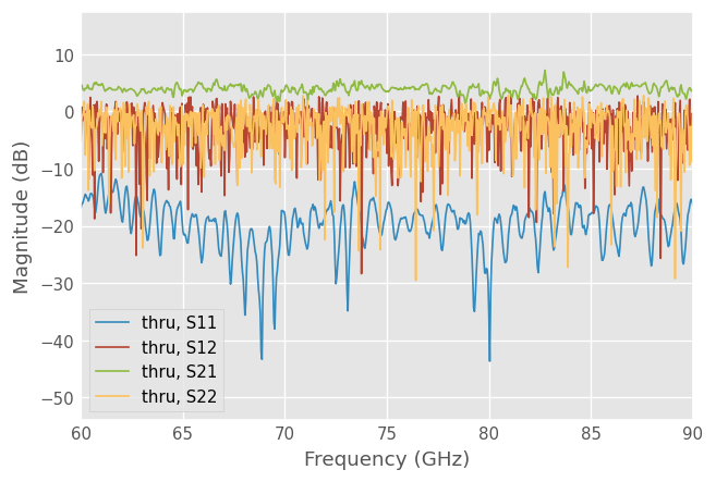 ../../_images/examples_metrology_Calibration_With_Three_Receivers_17_0.png