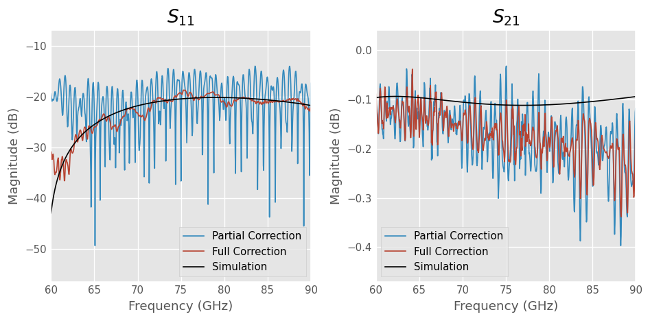 ../../_images/examples_metrology_Calibration_With_Three_Receivers_30_1.png