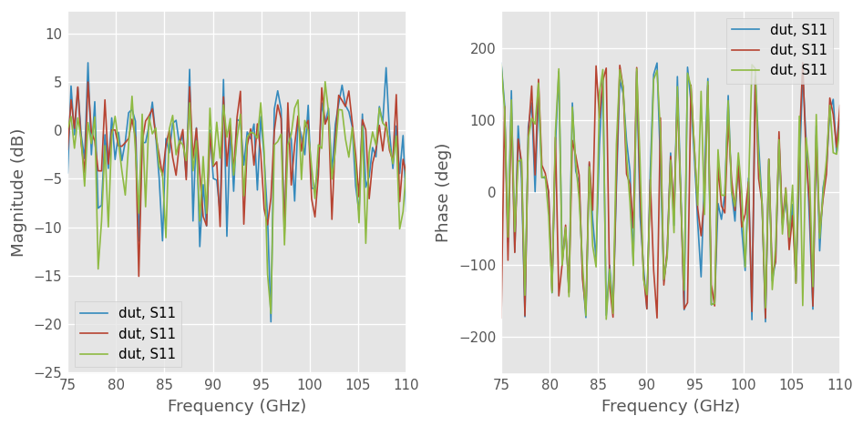 ../../_images/examples_metrology_Measuring_a_Mutiport_Device_with_a_2-Port_Network_Analyzer_32_0.png