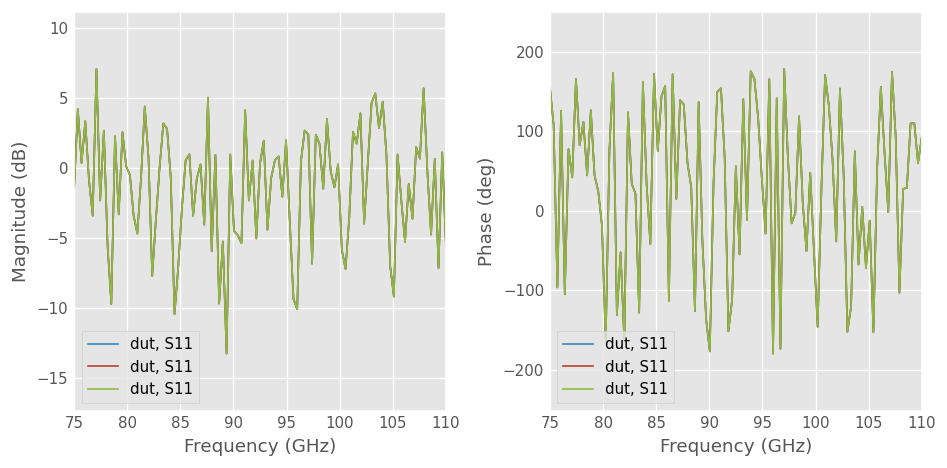 ../../_images/examples_metrology_Measuring_a_Mutiport_Device_with_a_2-Port_Network_Analyzer_34_0.png