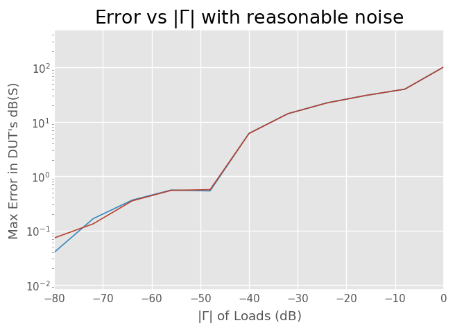 ../../_images/examples_metrology_Measuring_a_Mutiport_Device_with_a_2-Port_Network_Analyzer_45_3.png