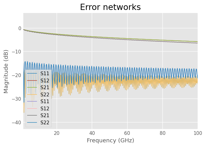 ../../_images/examples_metrology_Multiline_TRL_31_0.png