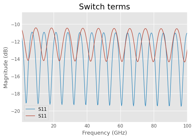 ../../_images/examples_metrology_Multiline_TRL_31_1.png