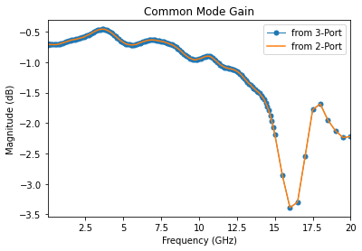../../_images/examples_mixedmodeanalysis_Mixed_Mode_S_and_Impedance_Transformation_4_0.png