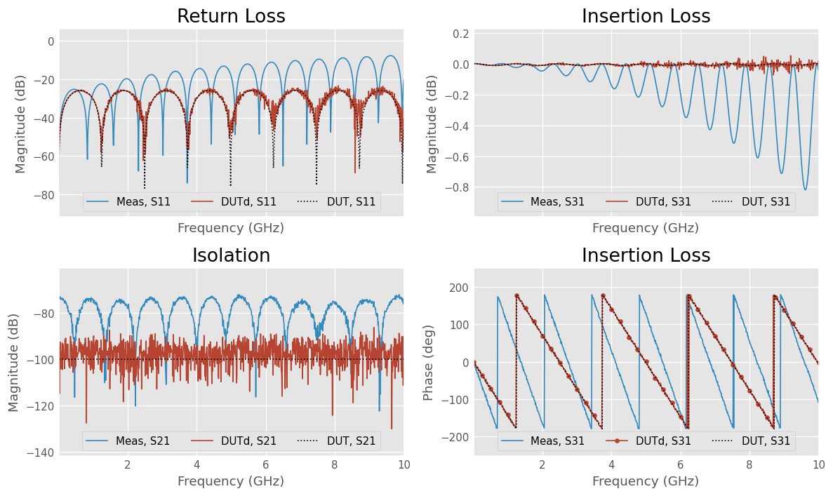 ../../_images/examples_networktheory_Balanced_Network_De-embedding_14_0.png