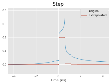 ../../_images/examples_networktheory_DC_Extrapolation_for_Time_Domain__4_2.png