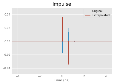 ../../_images/examples_networktheory_DC_Extrapolation_for_Time_Domain__5_1.png