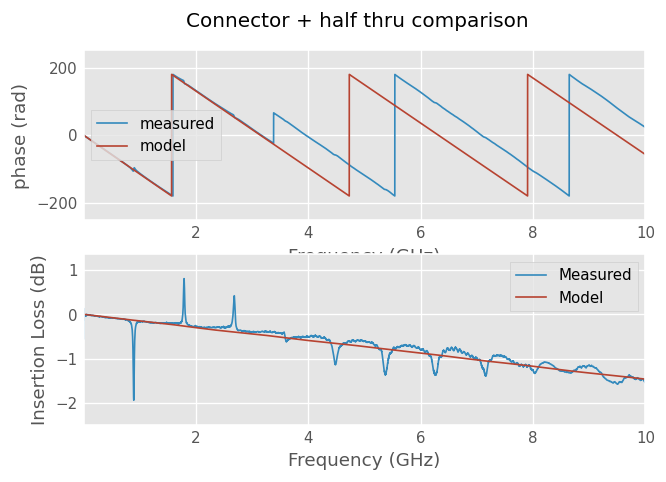 ../../_images/examples_networktheory_DefinedAEpTandZ0_media_example_12_1.png