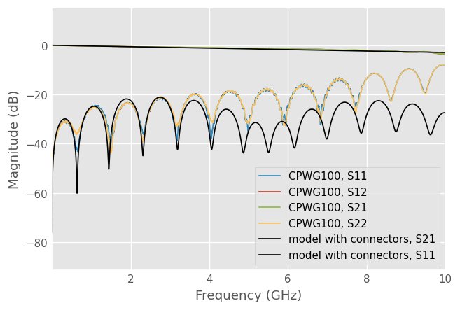 ../../_images/examples_networktheory_DefinedAEpTandZ0_media_example_15_0.png