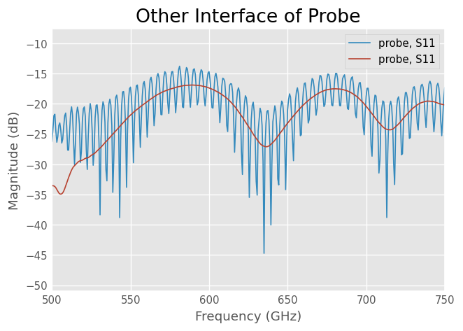 ../../_images/examples_networktheory_Time_Domain_23_0.png