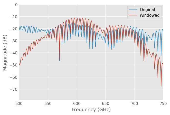 ../../_images/examples_networktheory_Time_Domain_30_0.png