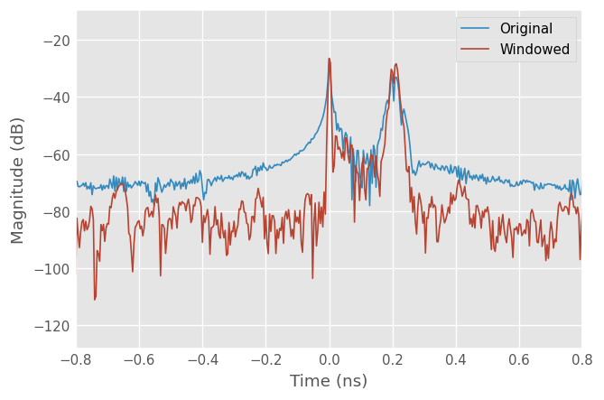 ../../_images/examples_networktheory_Time_Domain_32_0.png