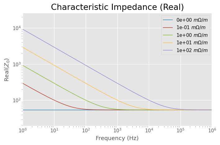 ../../_images/examples_plotting_Modeling_RG-58_2_2.png