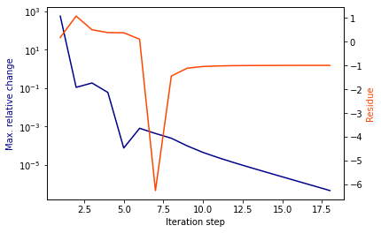 ../../_images/examples_vectorfitting_vectorfitting_ex2_190ghz_active_9_0.png