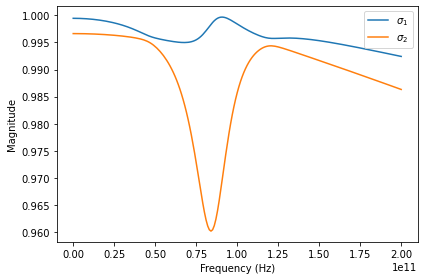 ../../_images/examples_vectorfitting_vectorfitting_ex4_passivity_15_0.png
