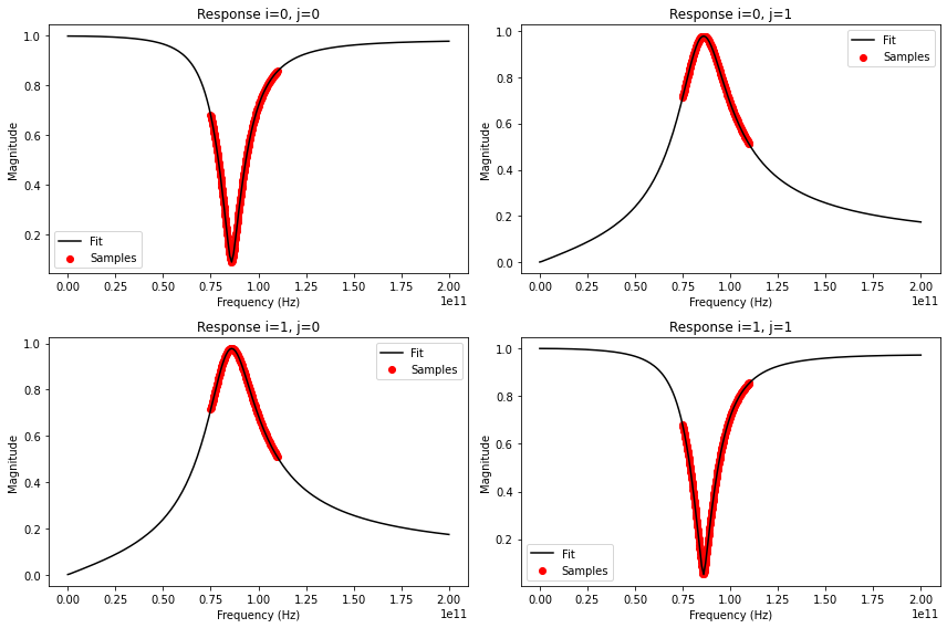 ../../_images/examples_vectorfitting_vectorfitting_ex4_passivity_17_0.png